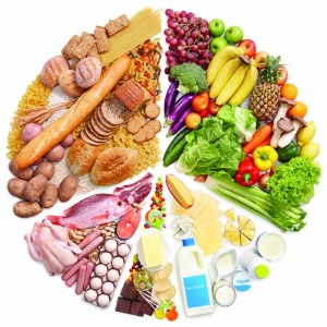 Тањир исхране - нутрициониста  дијететичар